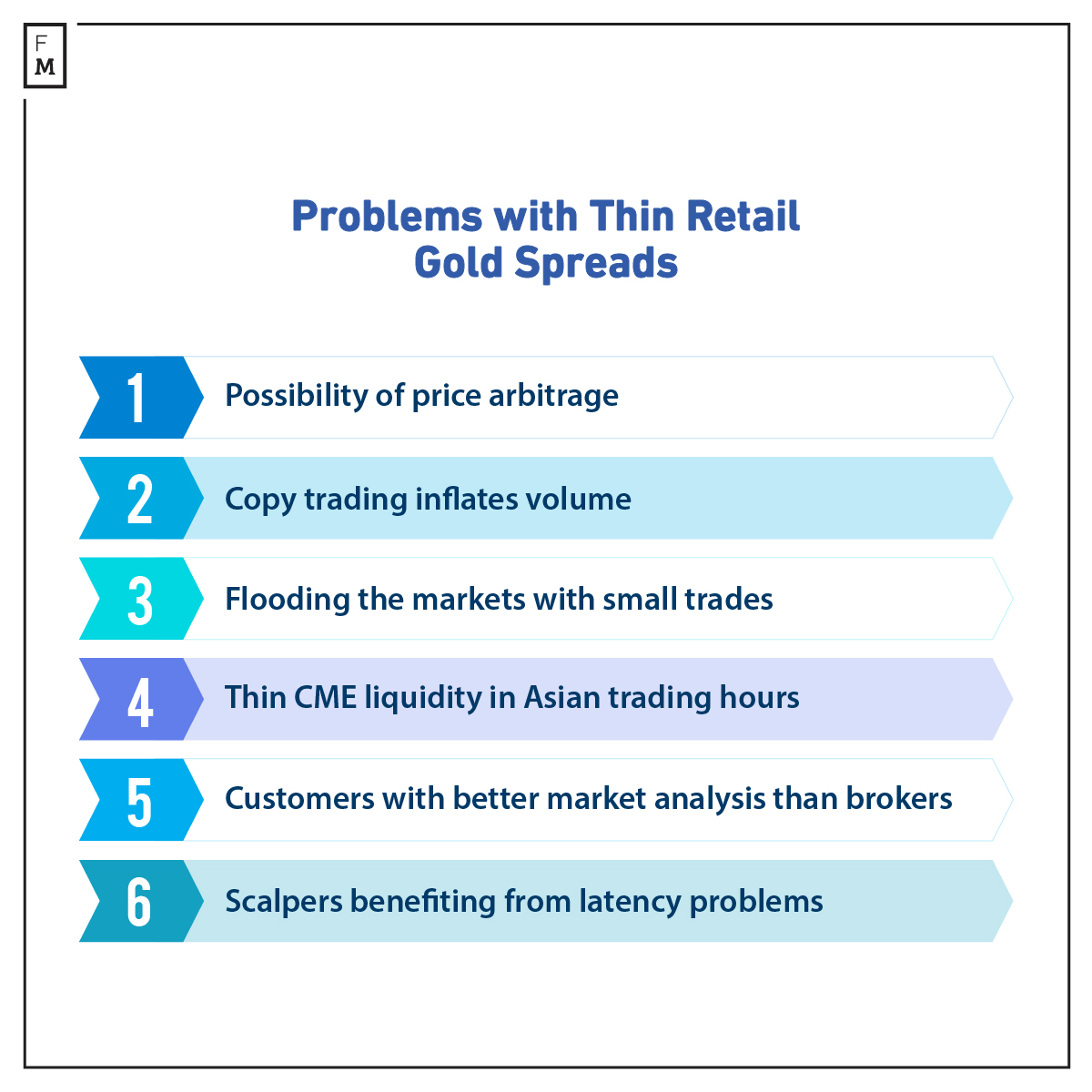 Challenges with thin spreads