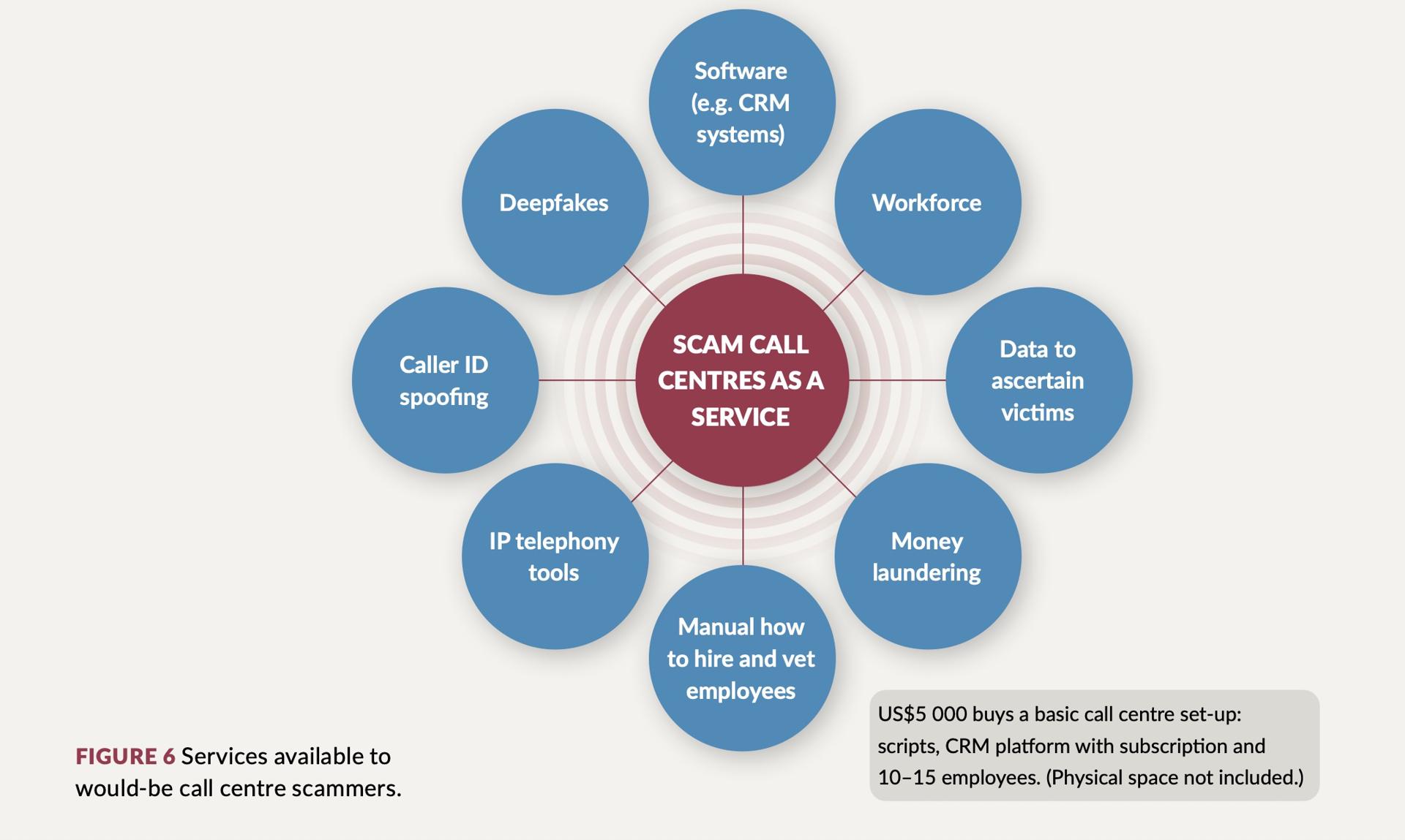Chart from Global Initiative Against Transnational Organized Crime report.