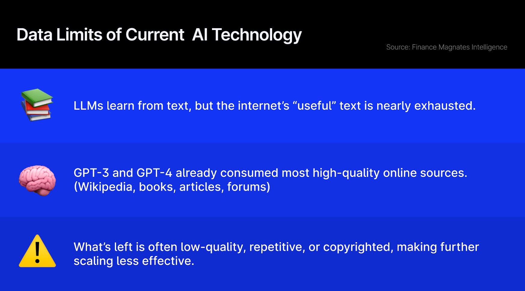 Chat GPT5 data limitations