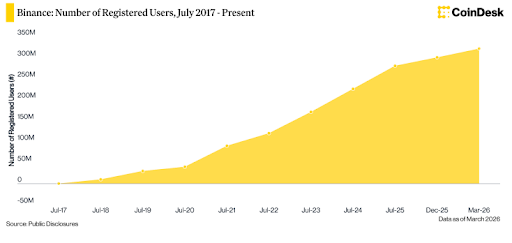 CoinDesk