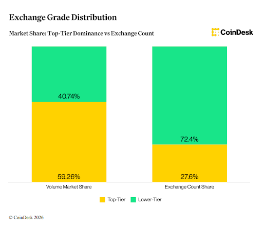 CoinDesk