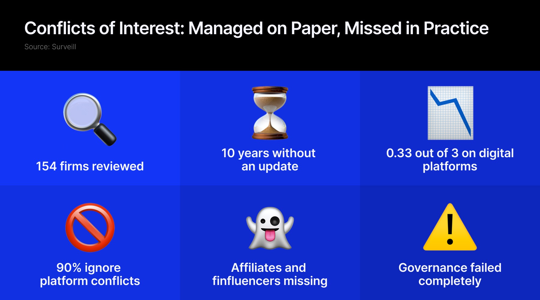 Conflict of interest within brokers