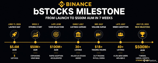 Consolidating crypto, stocks, and options into one account cuts trading lag.