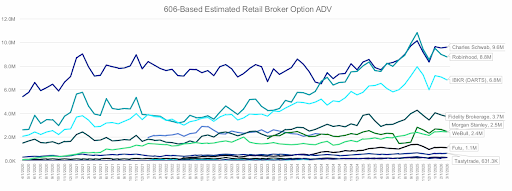 Consolidating crypto, stocks, and options into one account cuts trading lag.