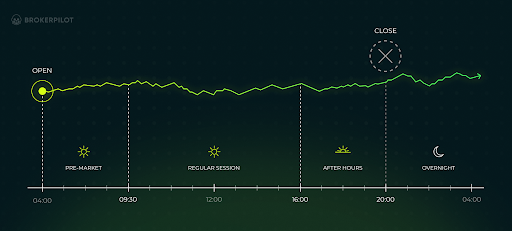 Continuous Markets