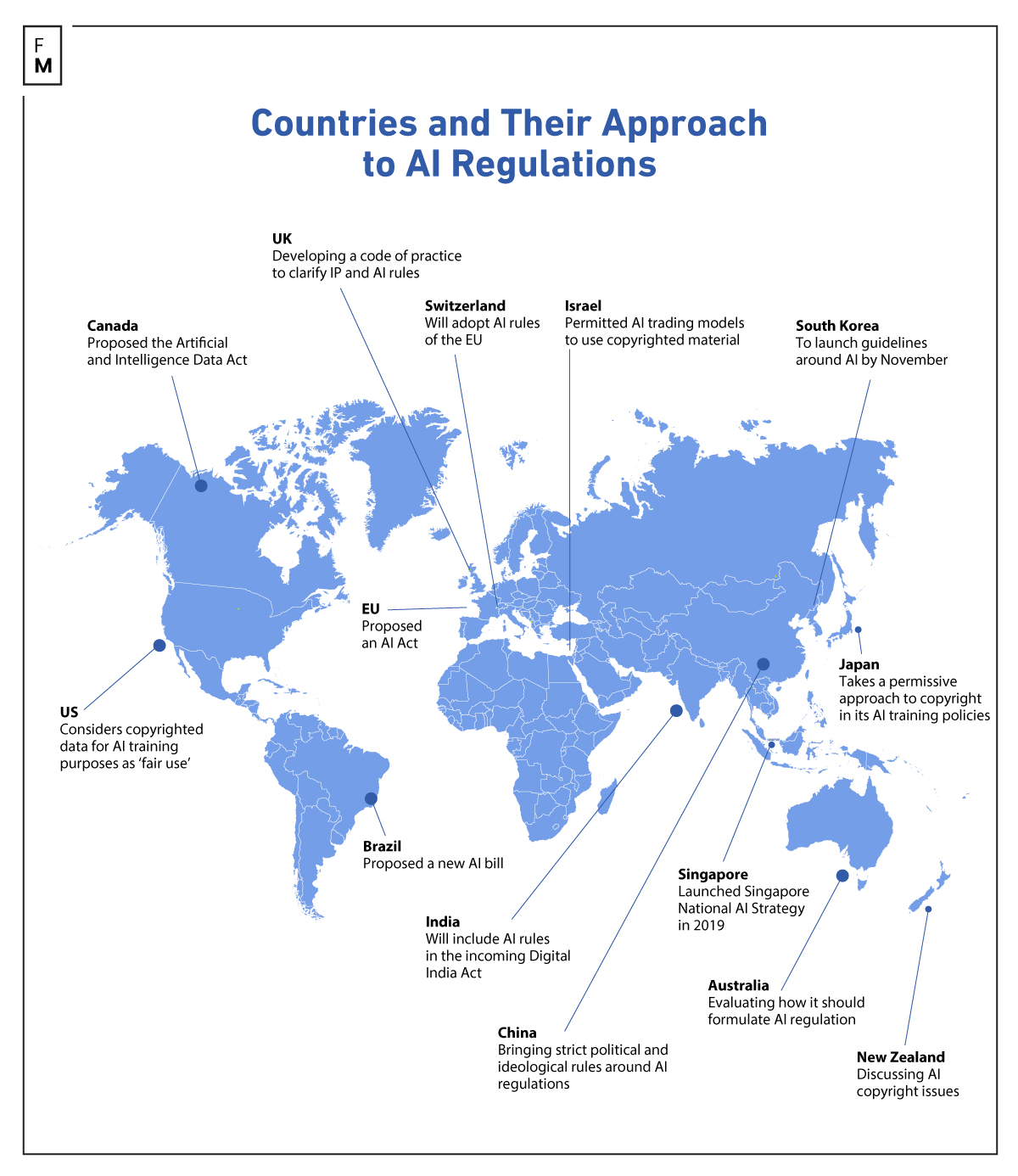 Countries and their AI approach