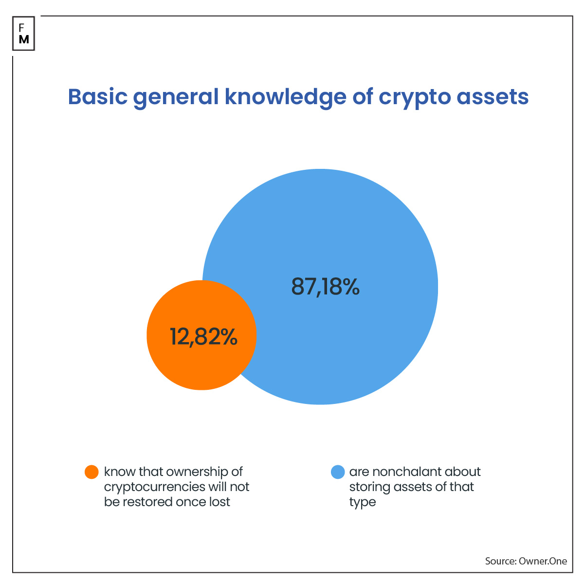 Crypto Basic