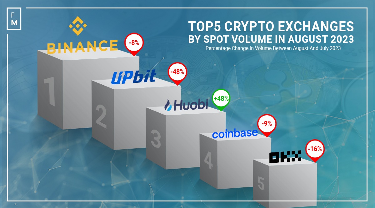 Crypto Exchanges