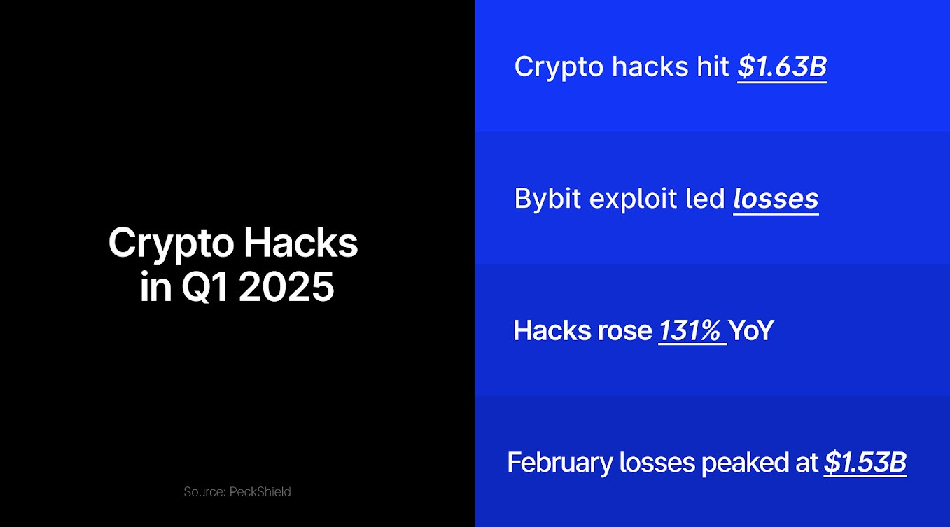 Crypto Hacks