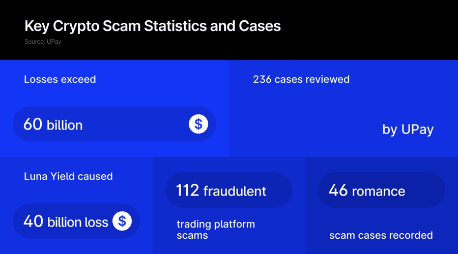 Billion in Crypto Fraud: How Pig Butchering and Rug Pulls Steal Millions  Billion in Crypto Fraud: How Pig Butchering and Rug Pulls Steal Millions