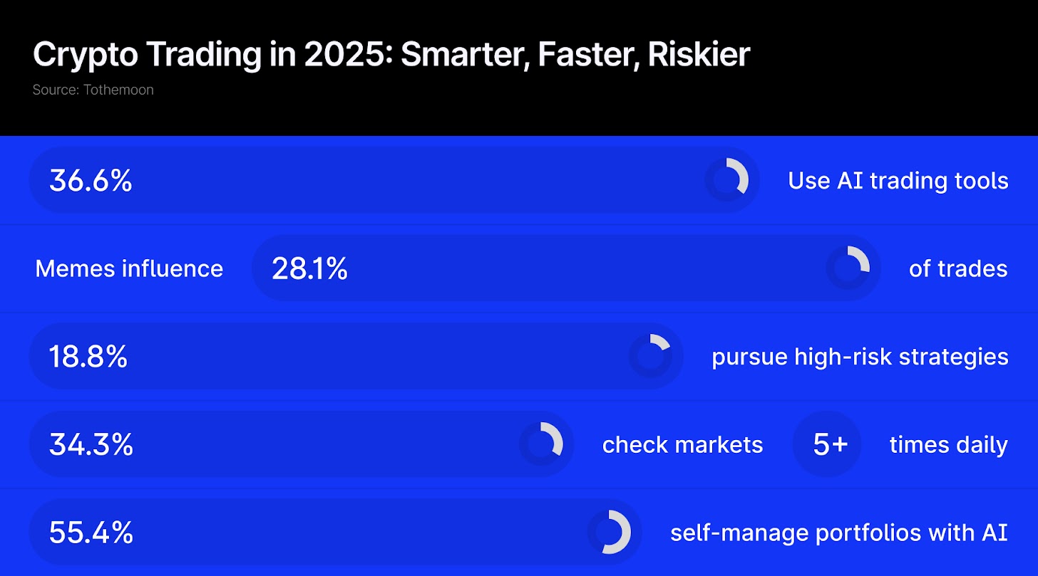 Crypto Trading 2025