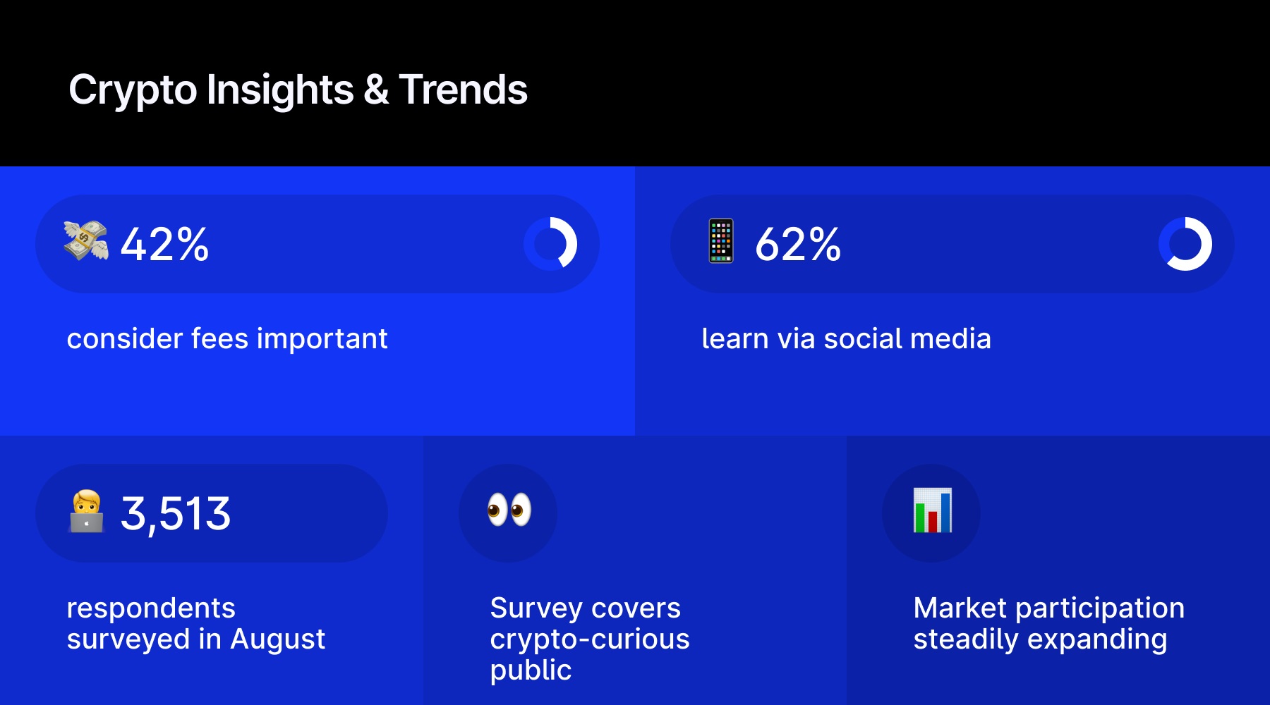 Crypto Trends in Singapore