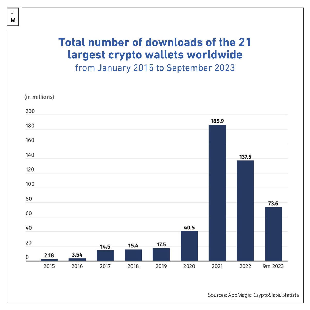 Crypto Wallet Downloads