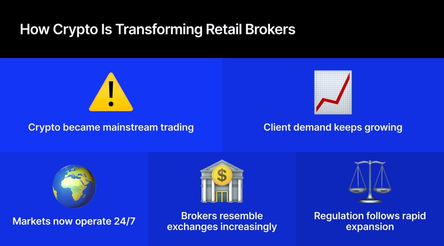 Crypto and Retail Brokers