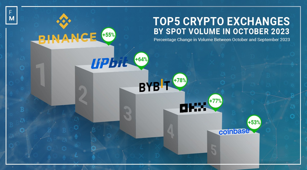Crypto exchanges