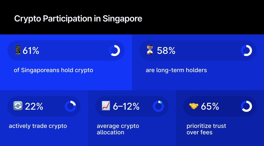 Crypto in Singapore