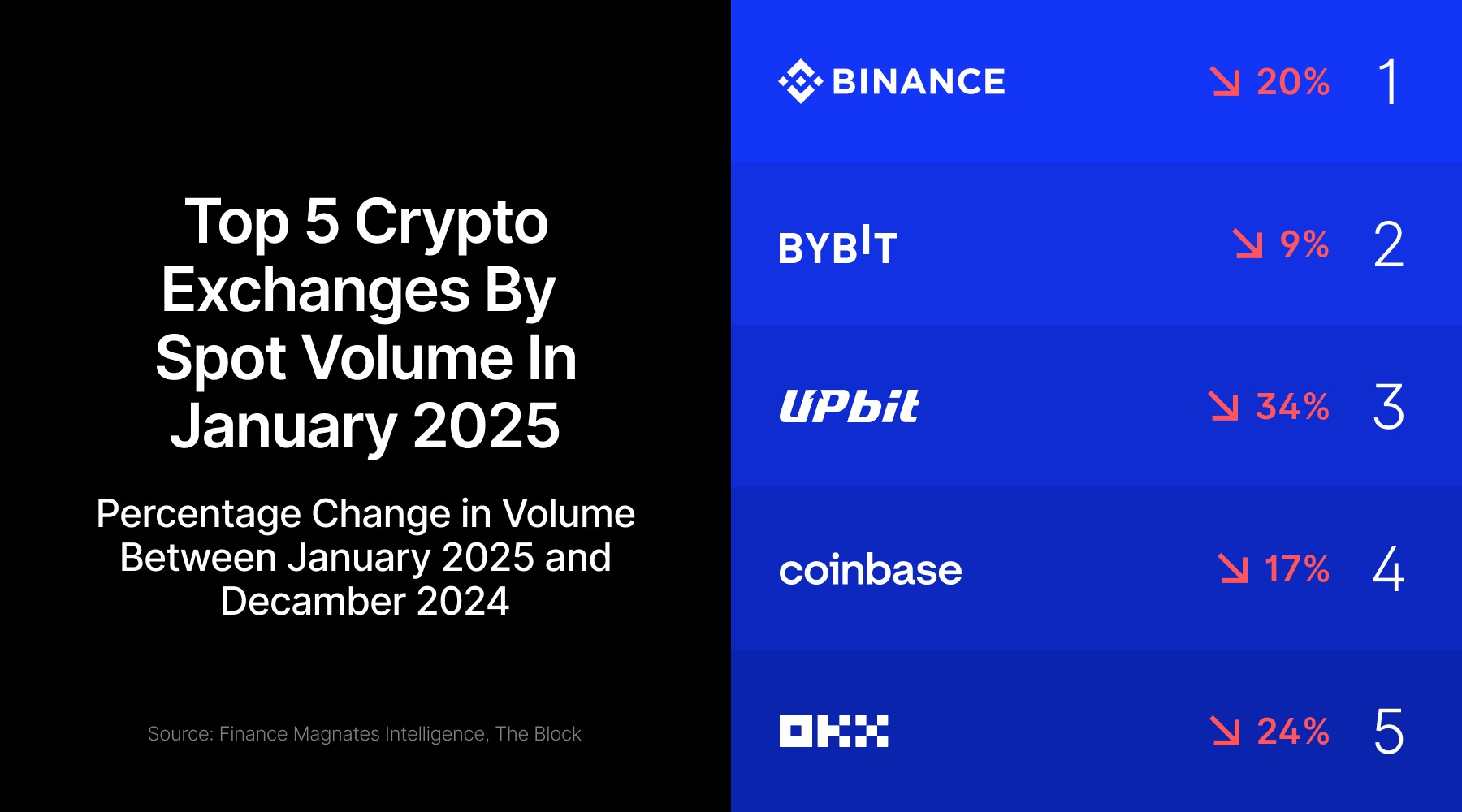 Crypto volumes January 2025