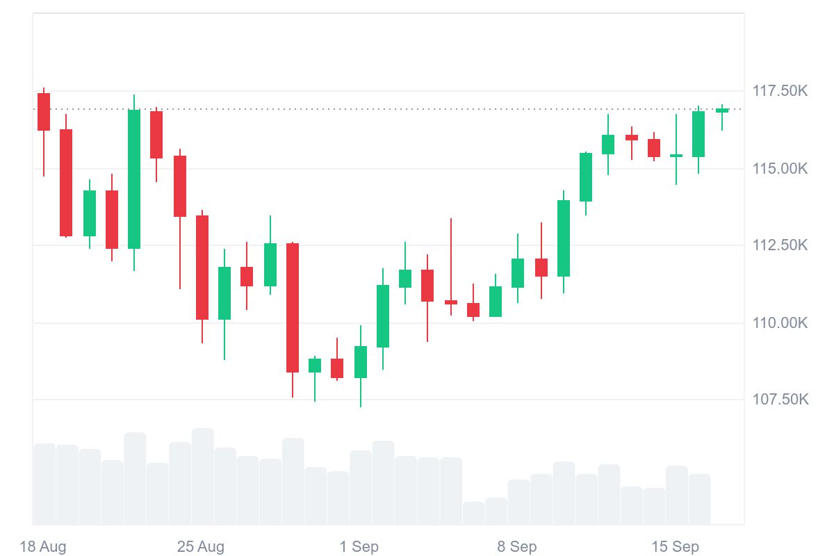 Current Bitcoin price. Source: CoinMarketCap.com
