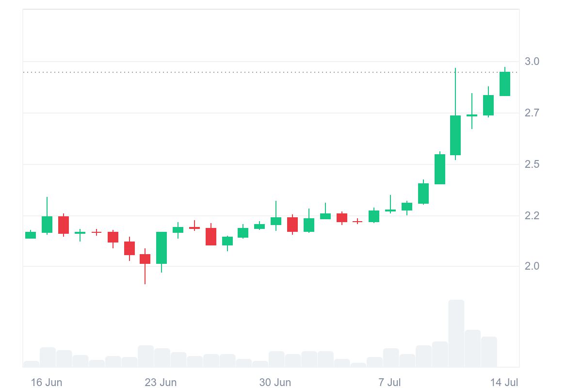 Current XRP price today. Source: CoinMarketCap.com.