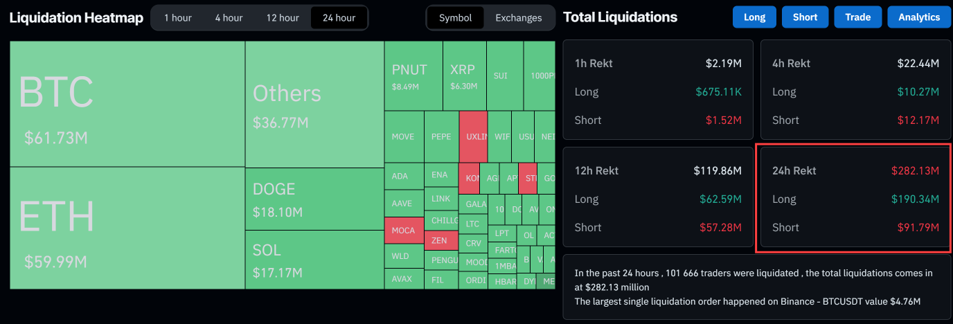 Current crypto liquidations. Source: Coinglass.com