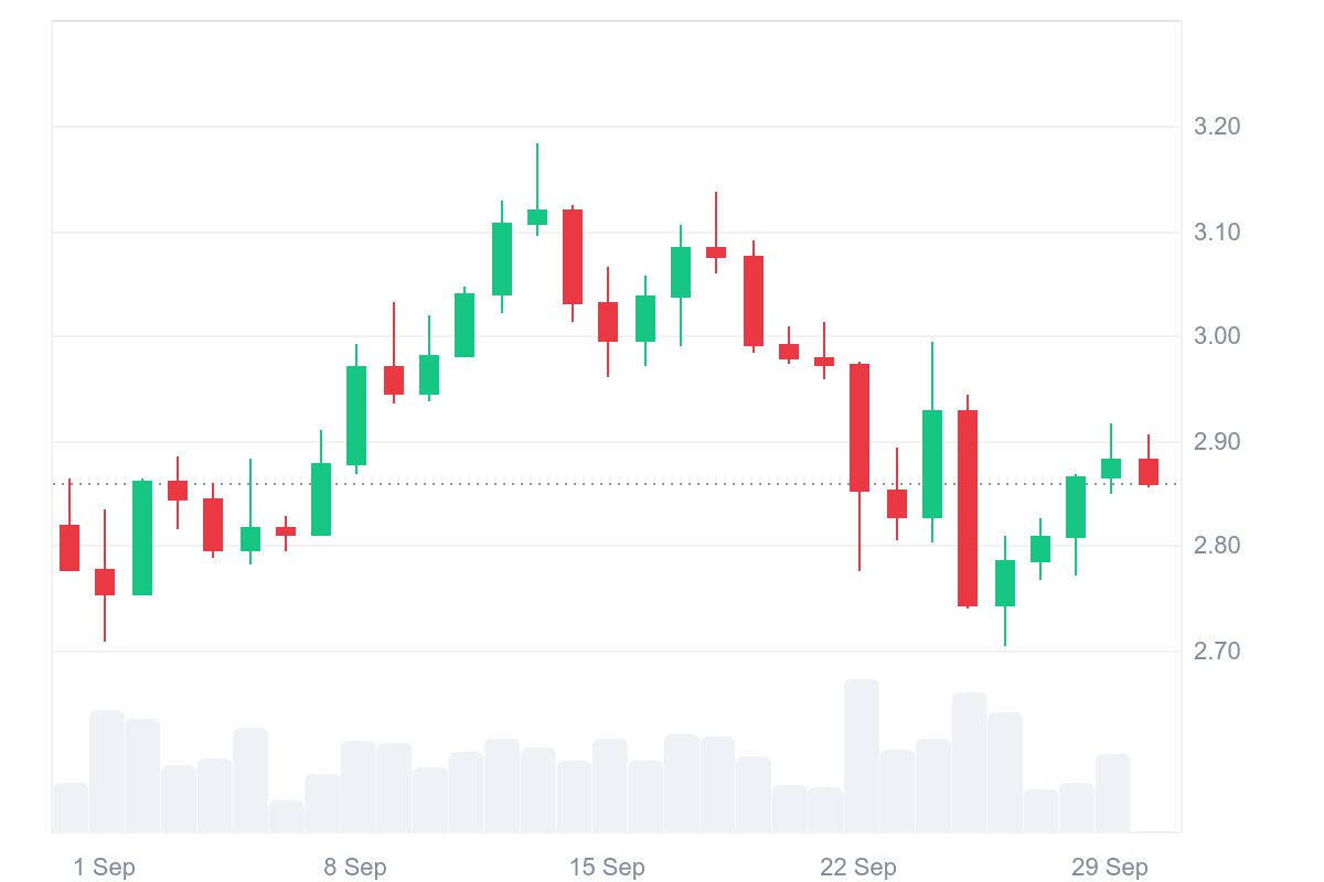 Current price of XRP. Source: CoinMarketCap.com