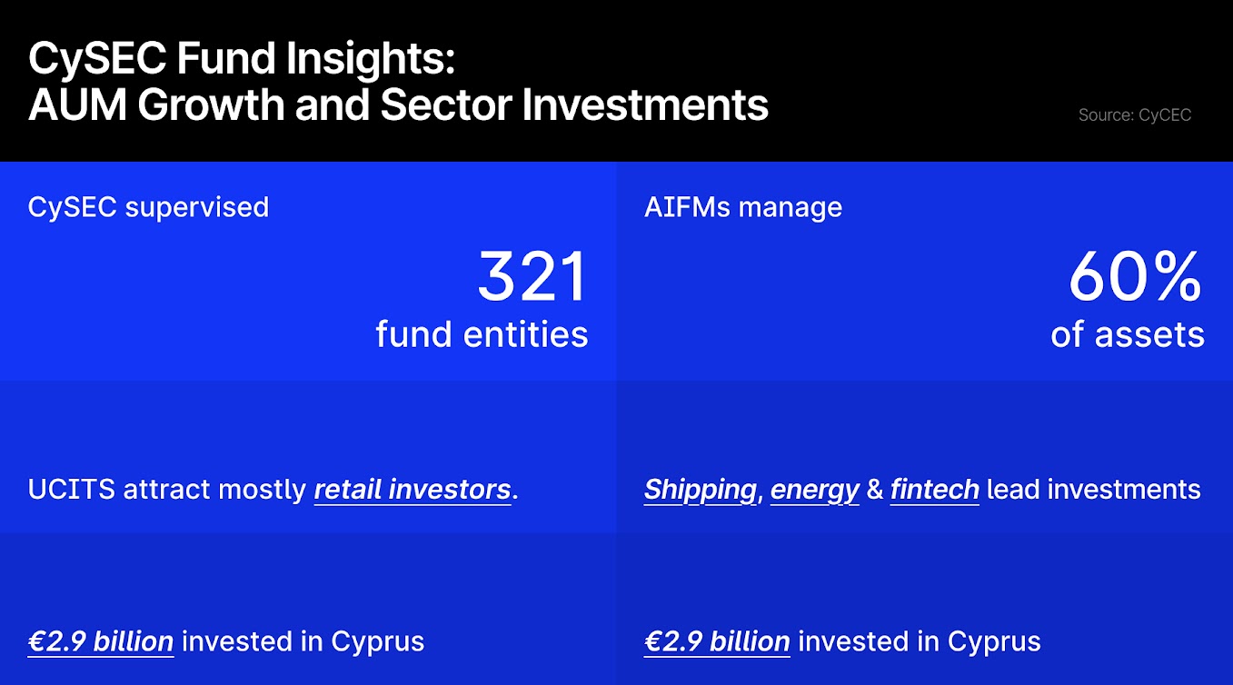 CySEC Fund Insights