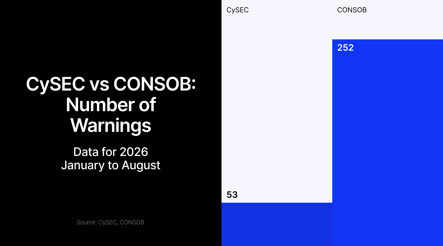 CySEC warnings
