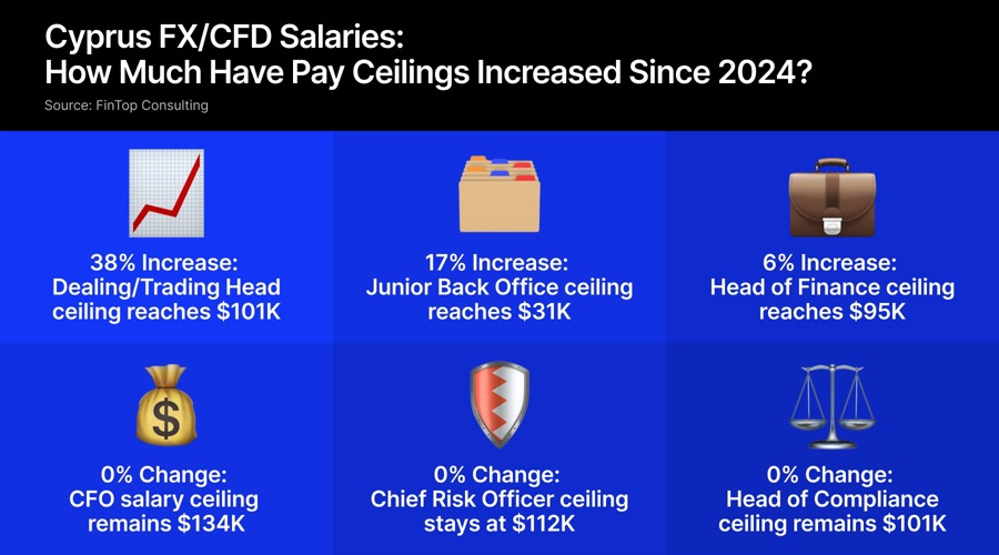 Cyprus salaries