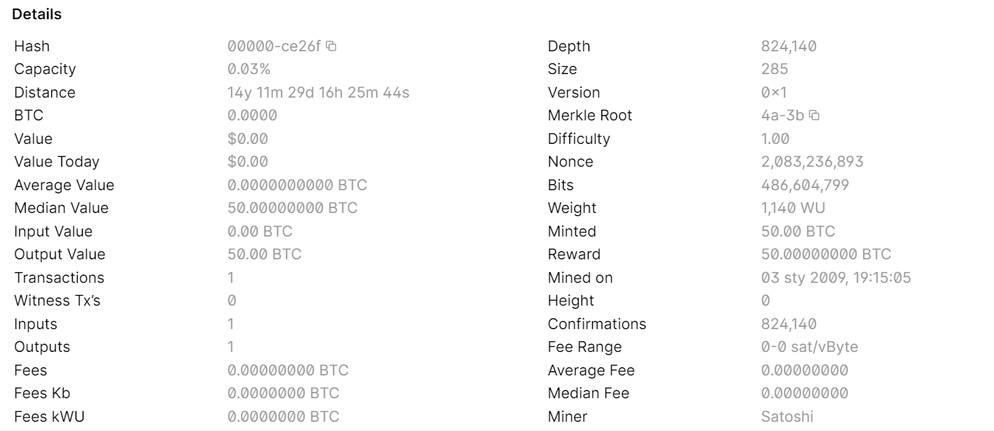 Details of the Genesis Block. Source: Blockchain.com
