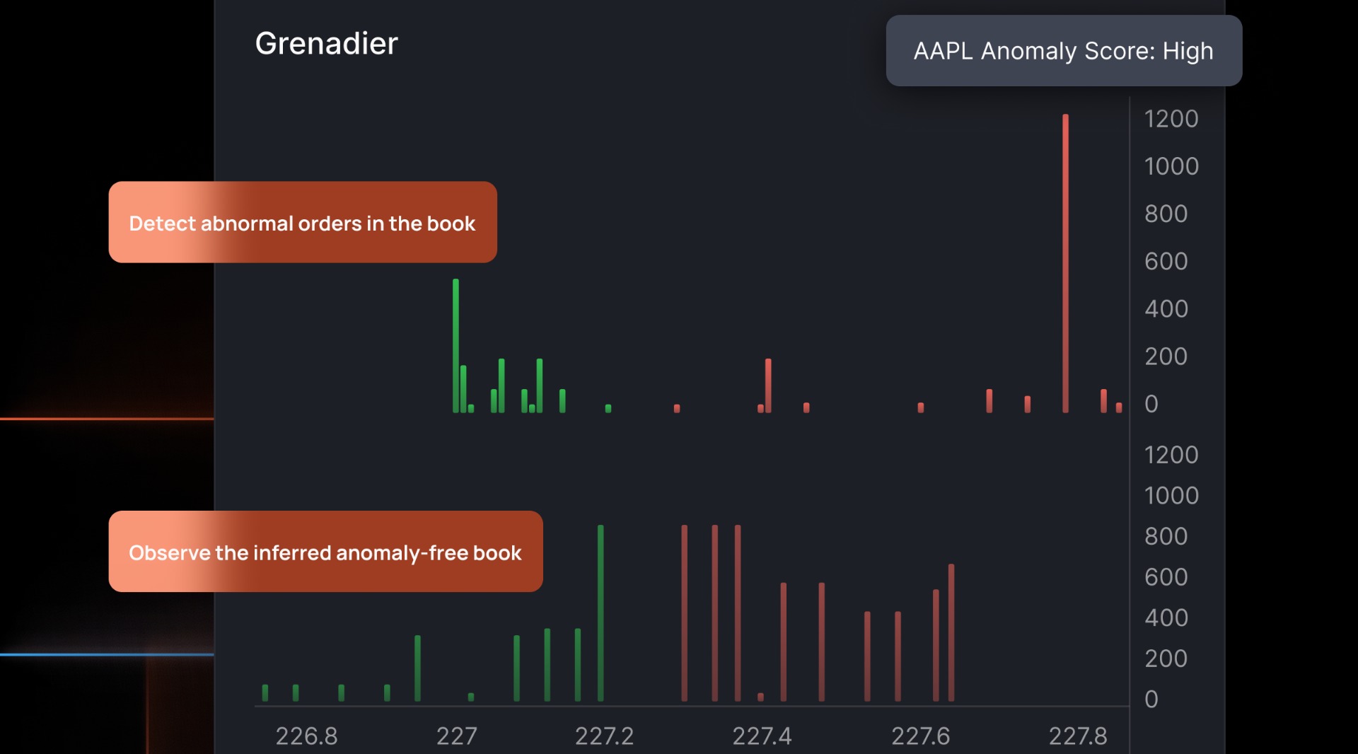 Devexperts' Grenadier inside dxFeed