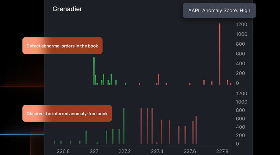 financemagnates.com - Devexperts Brings Real-Time Market Anomaly Detector to DXtrade