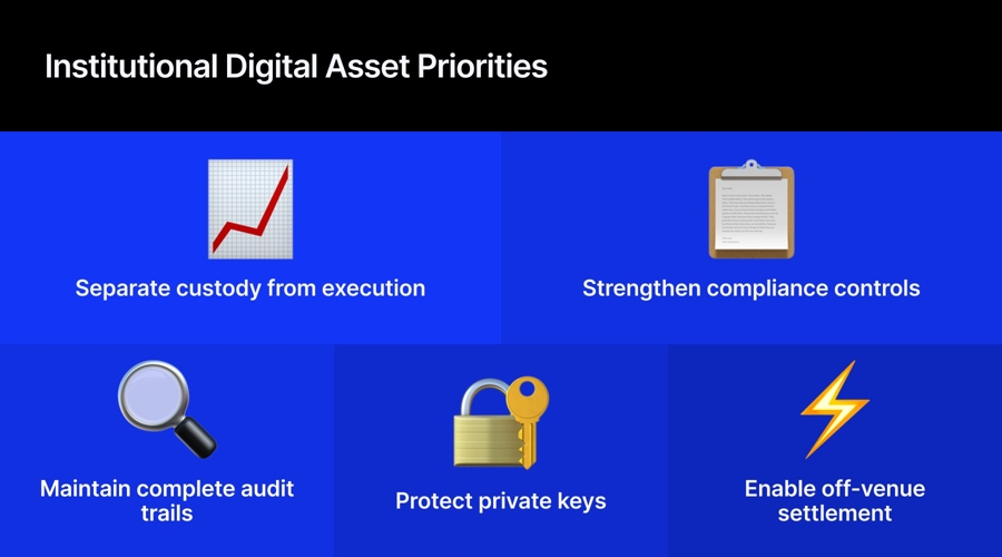 Digital Asset