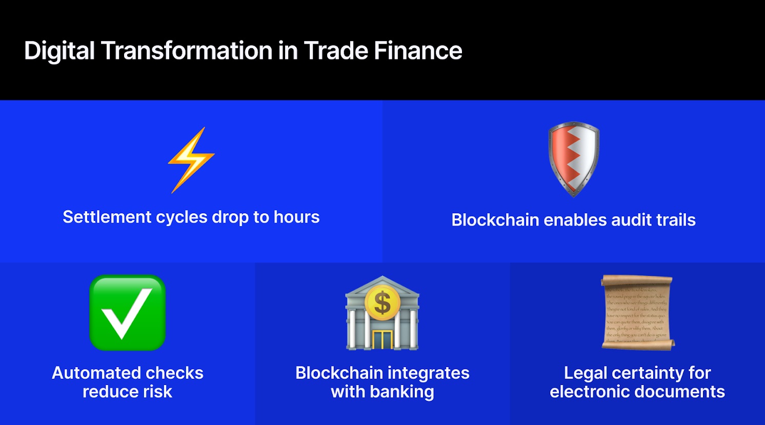 Digital Transformation
