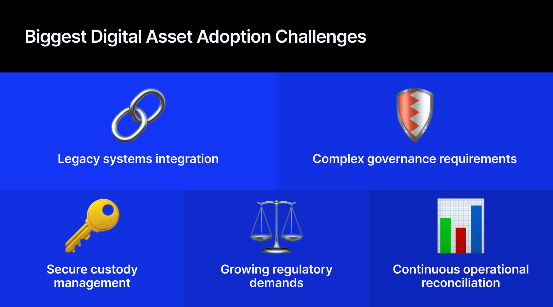 Digital asset
