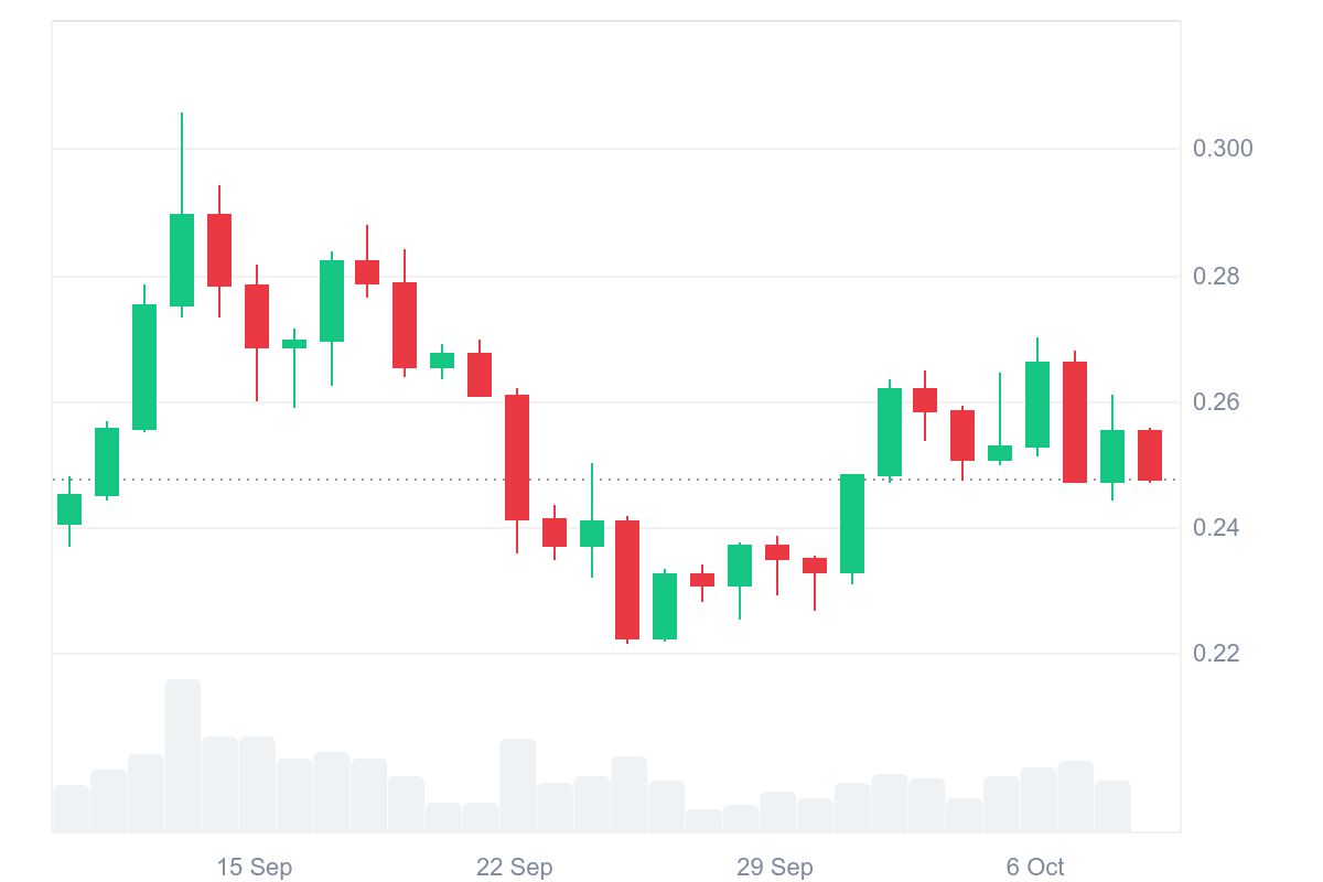 Precio de Dogecoin hoy. Fuente: CoinMarketCap.com