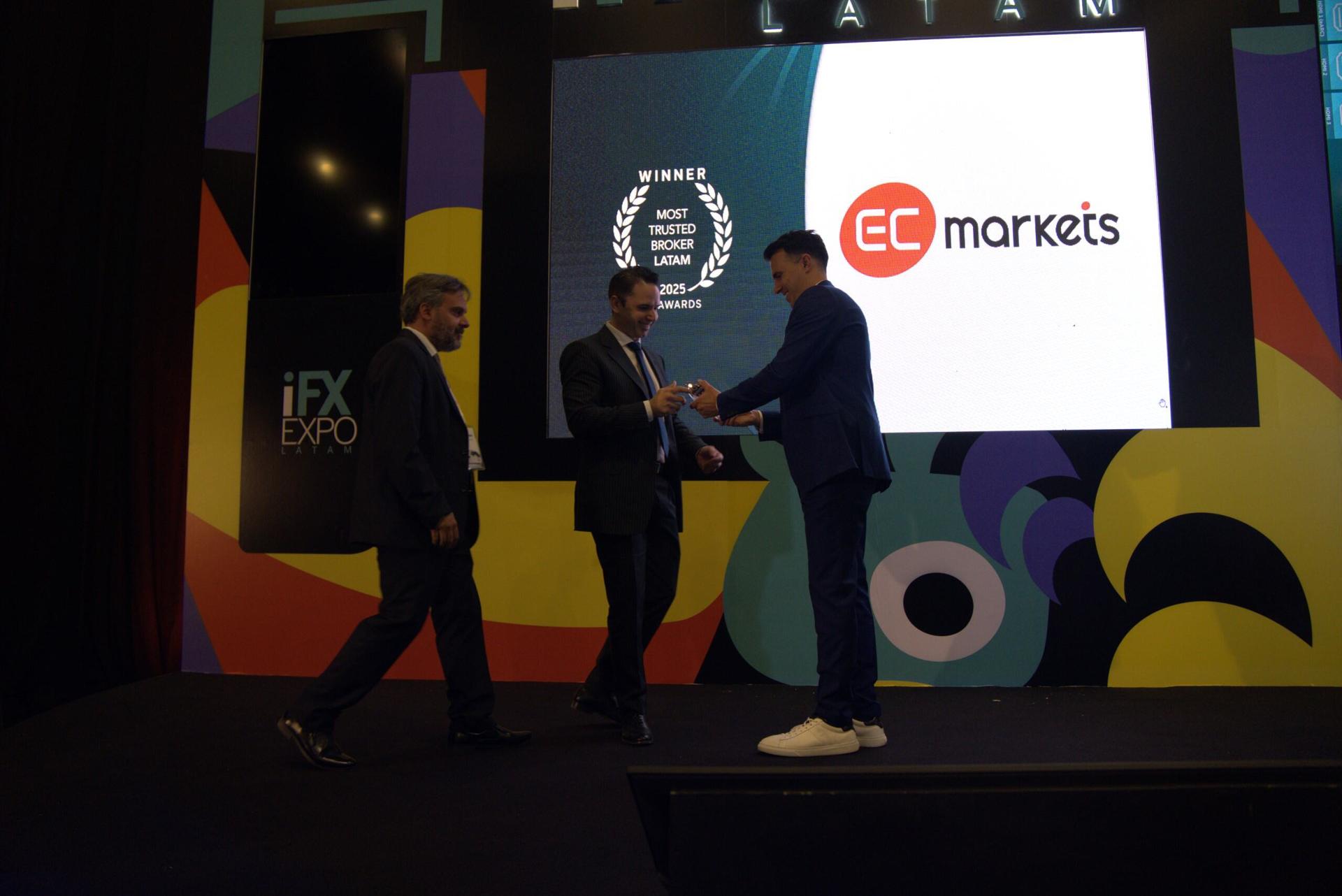 EC Markets