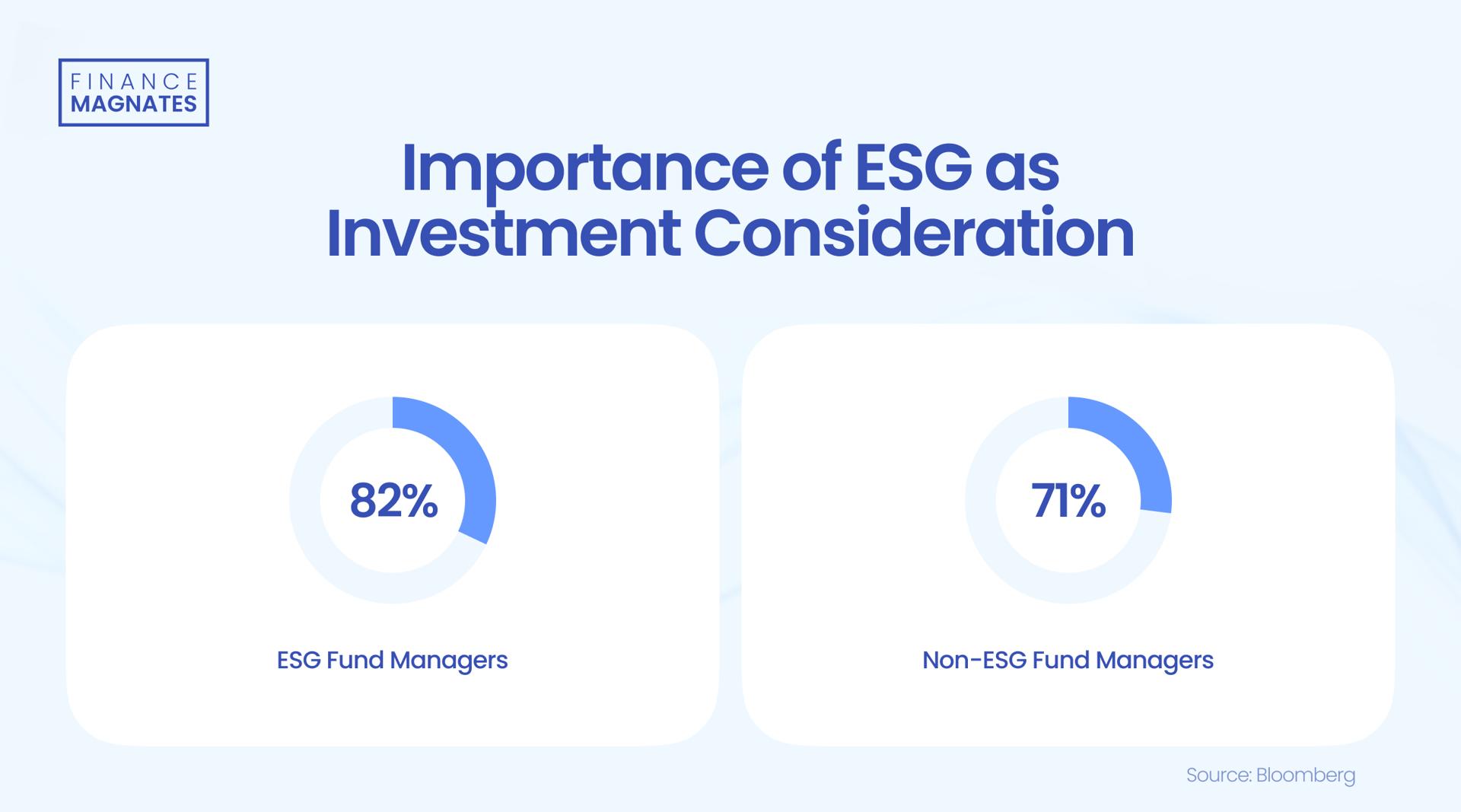 ESG as Investment Consideration