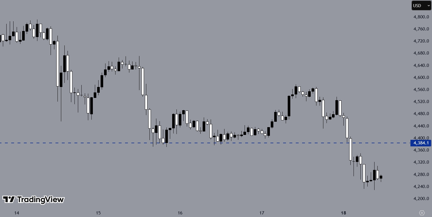 ETHUSD, H1 Chart, Source: TradingView