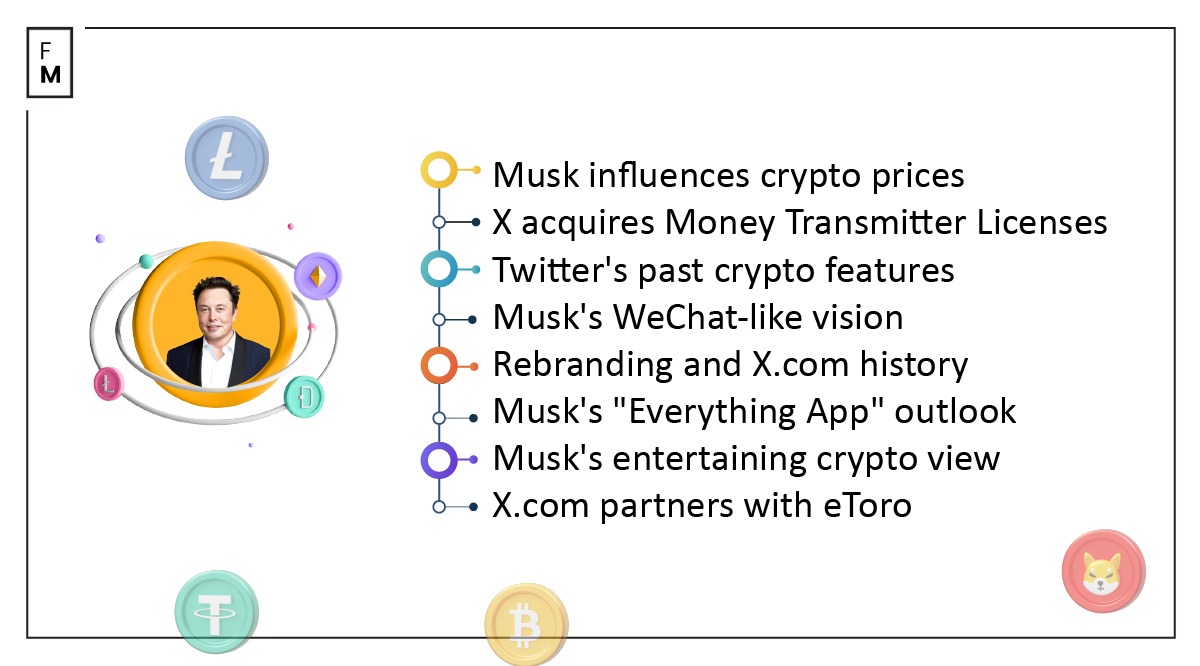 Elon Musk's moves towards crypto