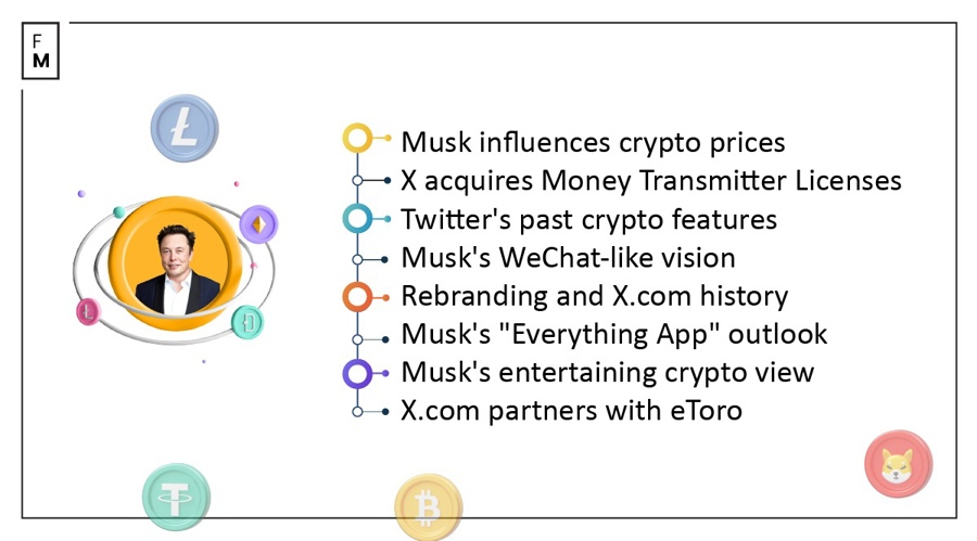 Elon Musk's moves towards crypto