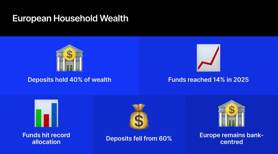 Europe Household Wealth