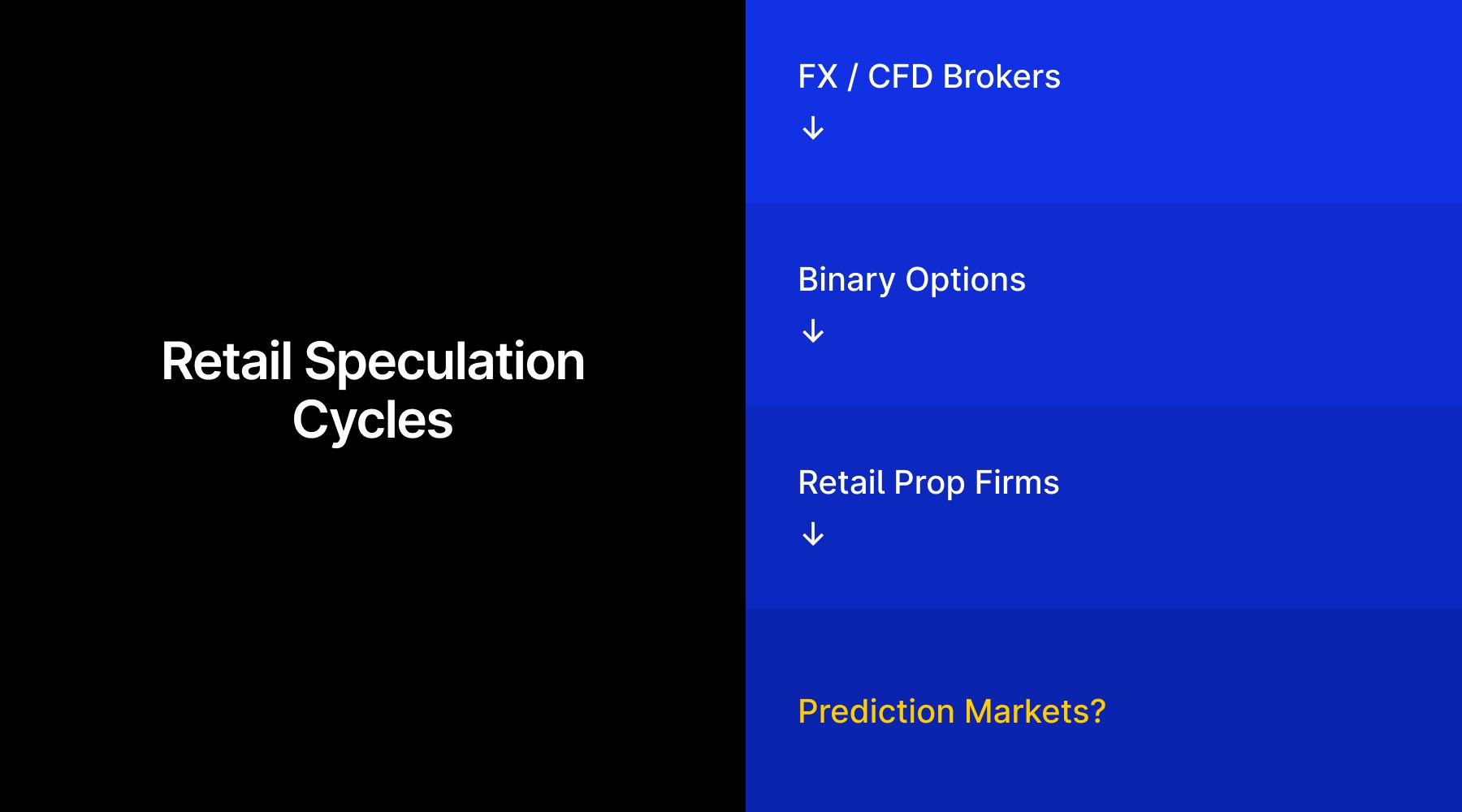 Evolution of the retail trading industry
