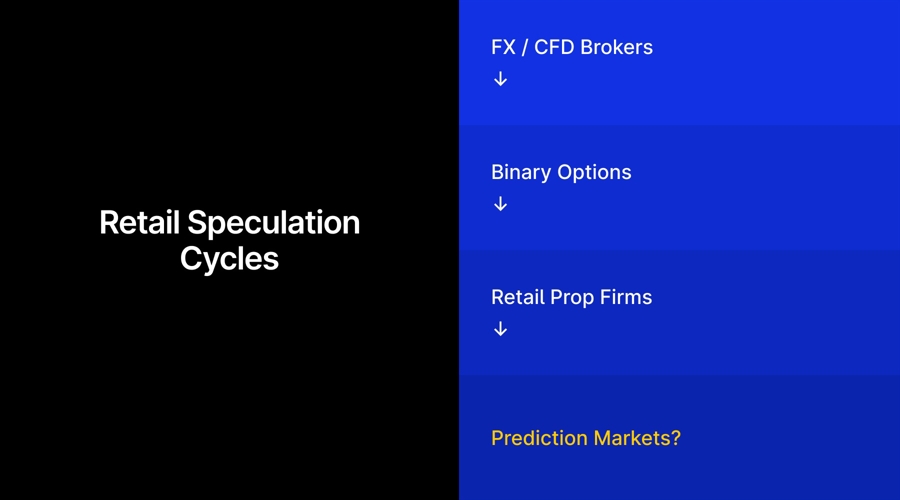 Evolution of the retail trading industry