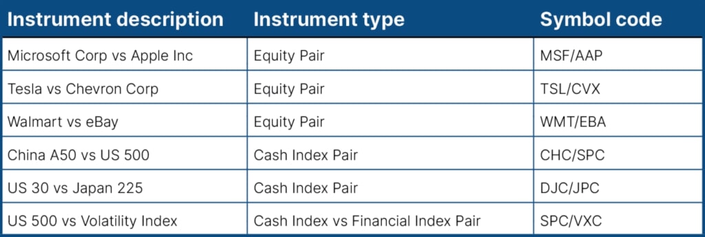 Examples of Pairs CFDs by 26 Degrees