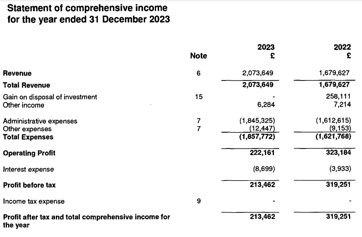 Exinity UK's 2023 income statement