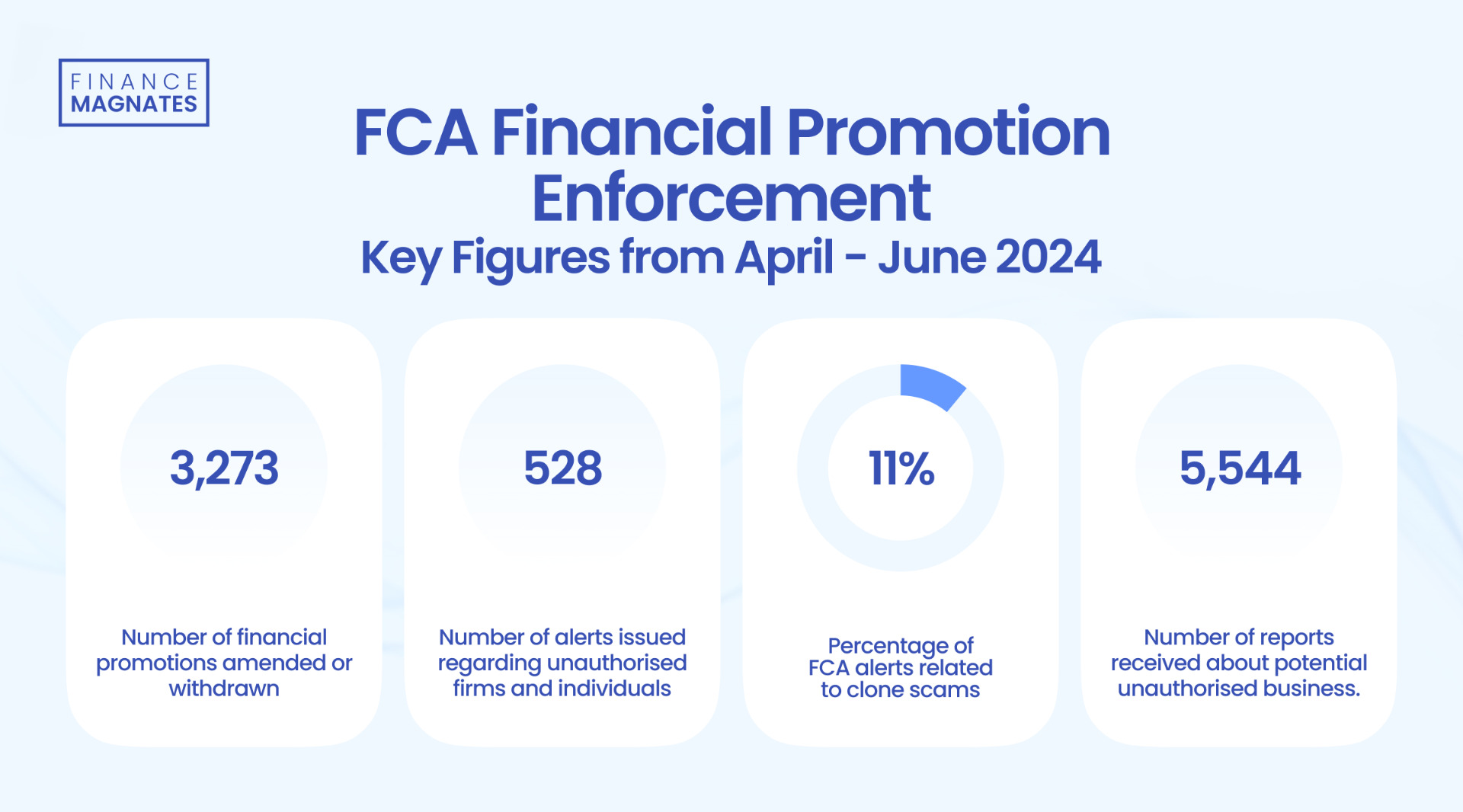 FCA Financial Promotion