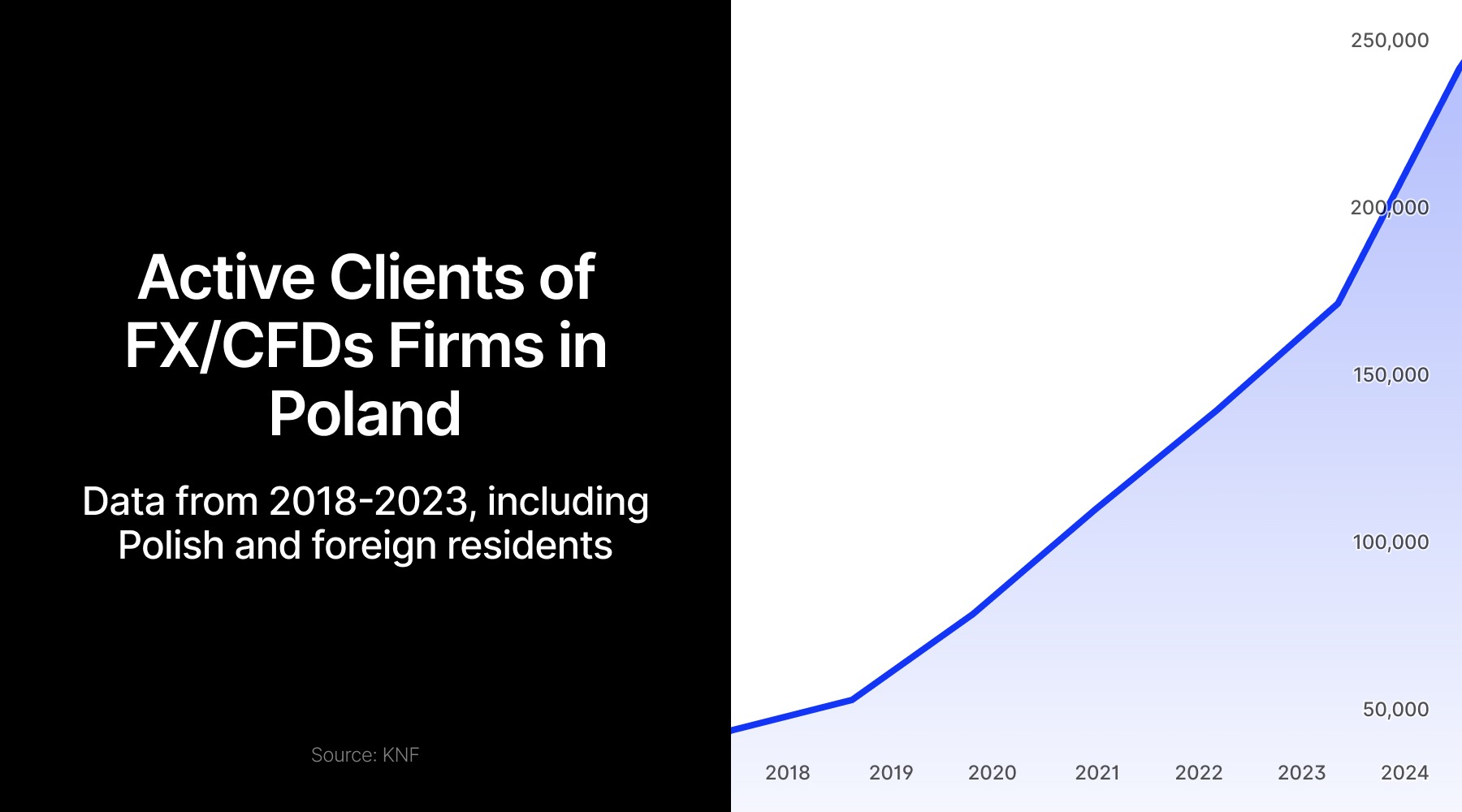 FX CFD in Poland 2024