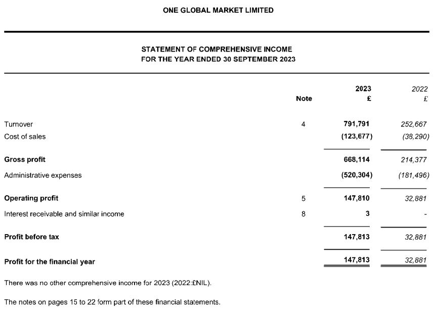 FY23 income sheet of OGM