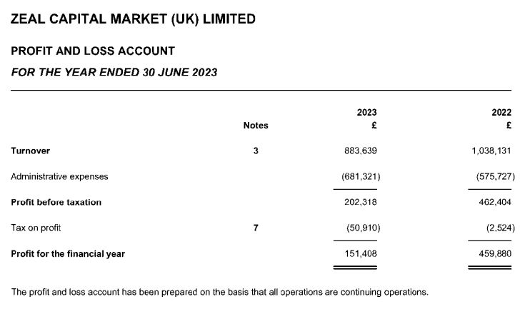 FY23 income sheet of Zeal Capital Market (UK) Limited