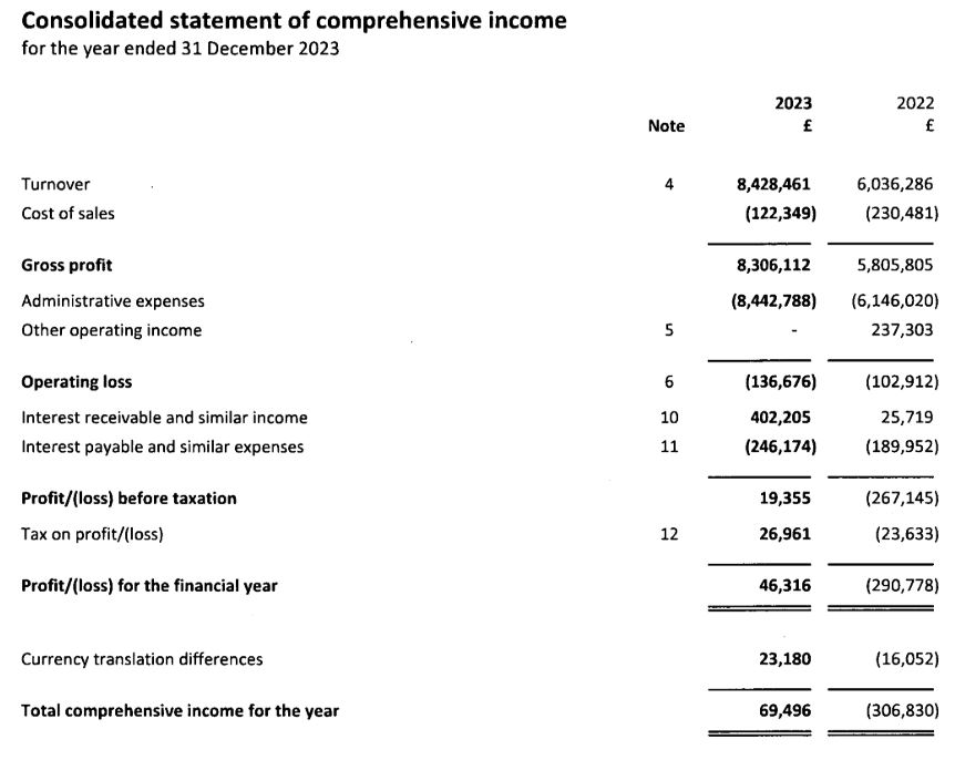 FY23 income statement of Admiral Markets UK Limited